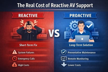 The Real Cost of Reactive AV Support