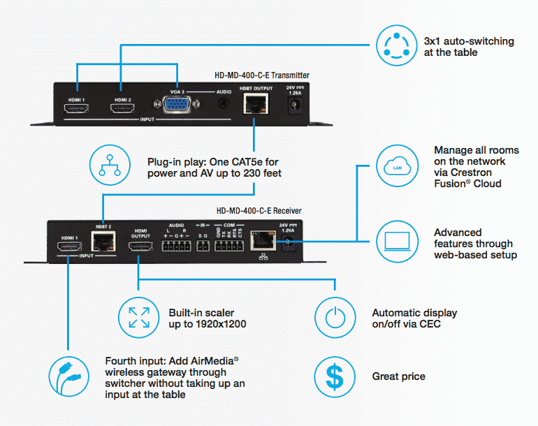 Crestron-HD-MD-400-C-E-2