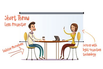 AV Impromtptu Huddle Room