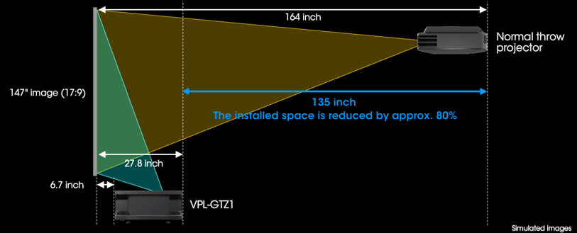 Sony VPL-GTZ1 1
