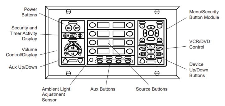 SP Control Diagram