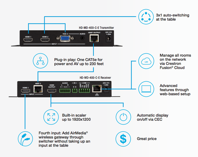 how many devices can connect to airmedia crestron how many devices can connect to airmedia crestron